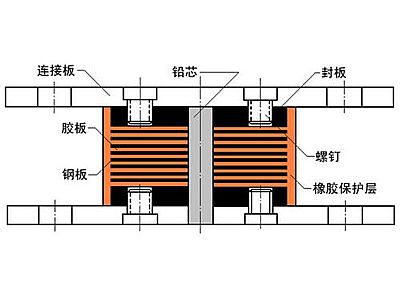 辽中区抗震支座施工-普通板式橡胶支座厂家